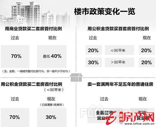金城小區(qū)多套房源急售，絕對(duì)驚爆價(jià)。