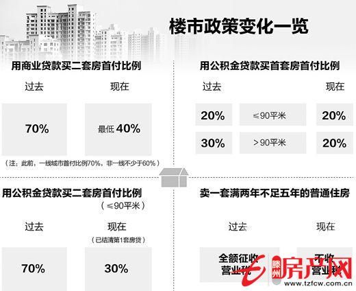 急用錢，虧本出售大同天下抵賬房！