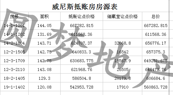 威尼斯最新抵賬房都走售樓處手續(xù)支持貸款具體看圖