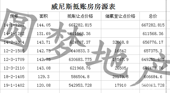 威尼斯三室十四樓能貸款走售樓處手續(xù)