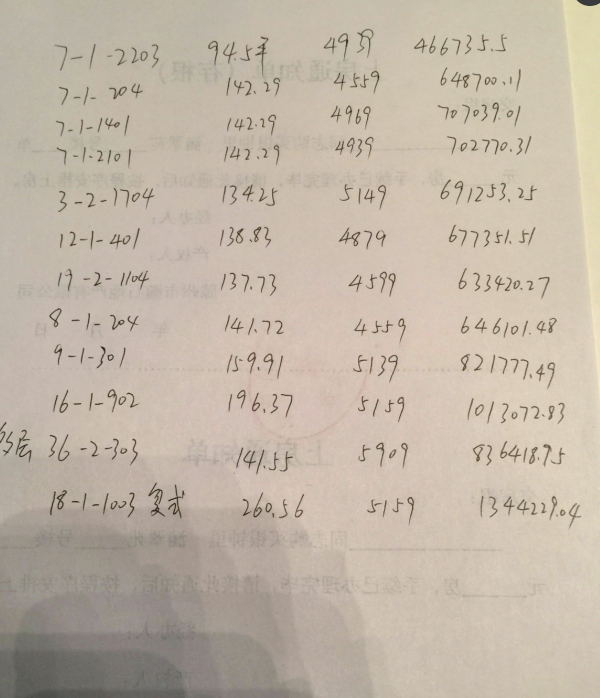 涵翠苑超低價抵賬房?？少J款