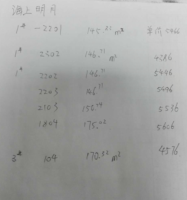 海上明月售樓處手續(xù)可貸款多套房源任你選擇