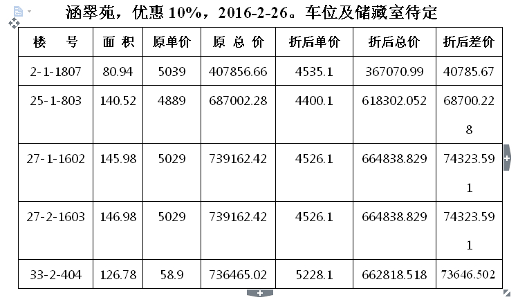 涵翠苑僅有的抵賬房出售